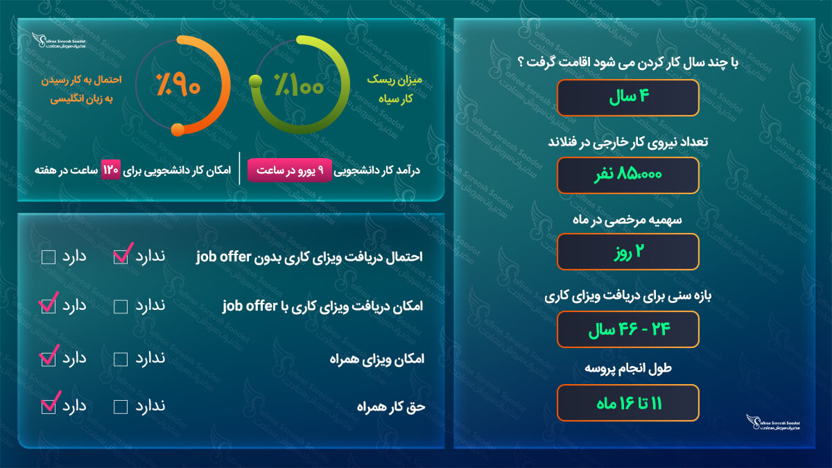 ویزای کاری فنلاند