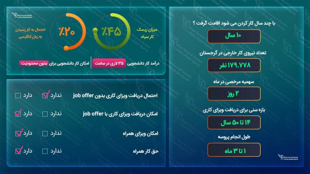 ویزای کاری گرجستان