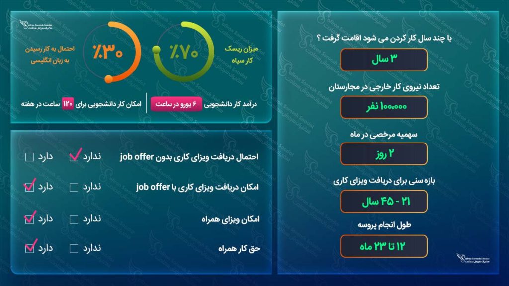 ویزای کاری مجارستان