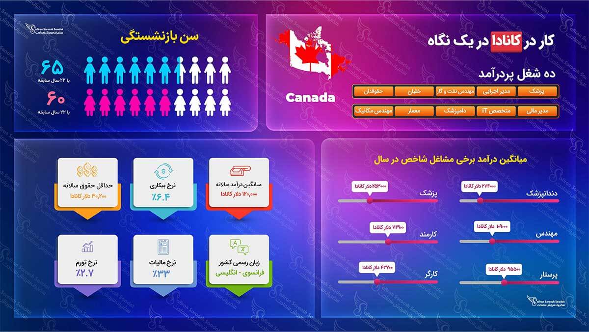 ویزای کاری کانادا
