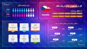 ویزای کاری جمهوری چک