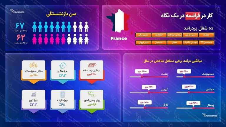 ویزای کاری فرانسه