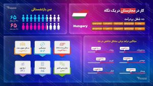 ویزای کاری مجارستان