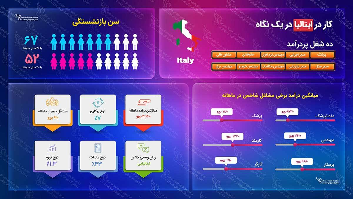 اخذ ویزای کاری ایتالیا ویزای کاری ایتالیا