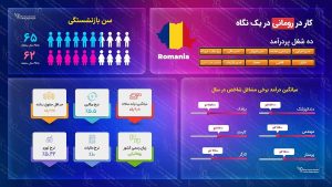 ویزای کار رومانی