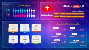 ویزای کاری کشور سوئیس
