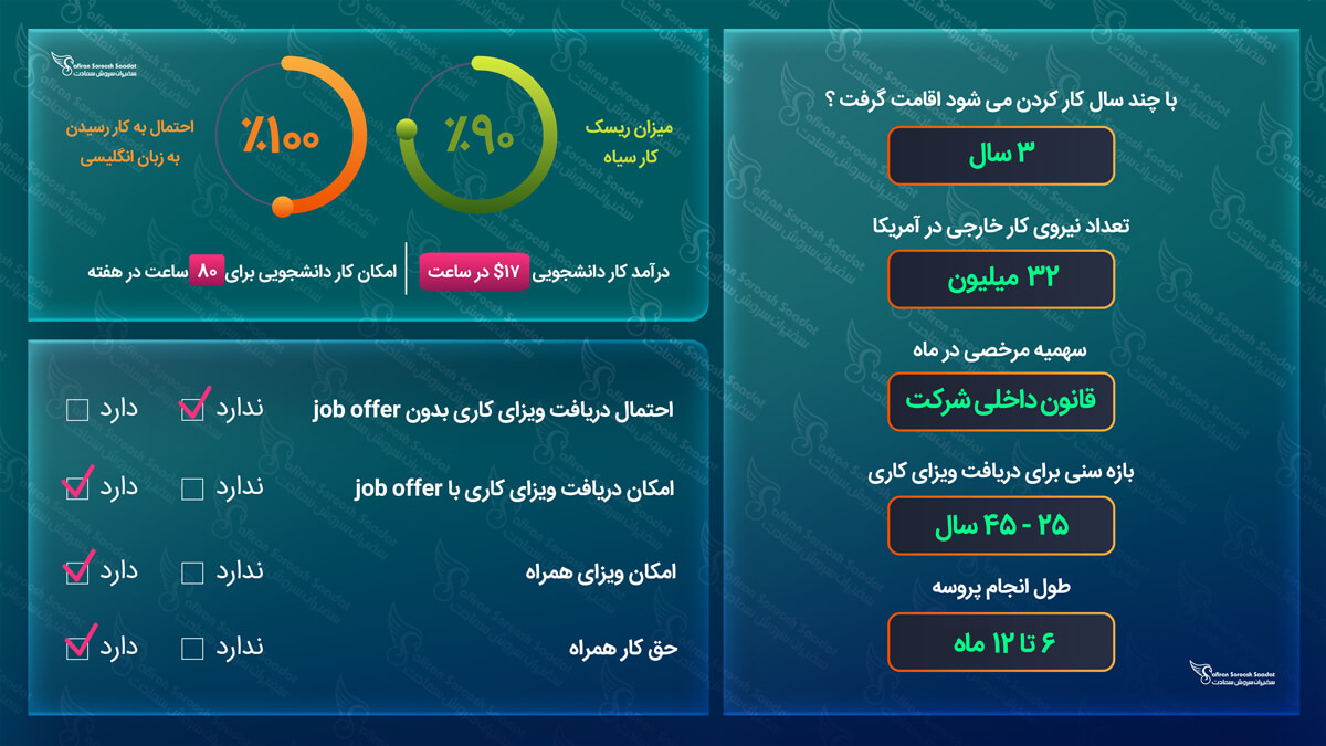 ویزای کاری آمریکا