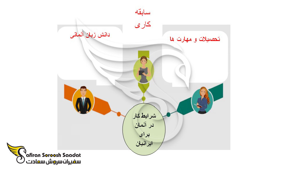 شرایط کار در آلمان برای ایرانیان