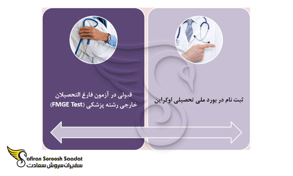 شرایط کار پزشکان در اوکراین