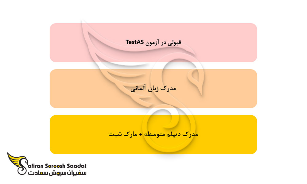 شرایط پذیرش دانشجوی پزشکی در آلمان