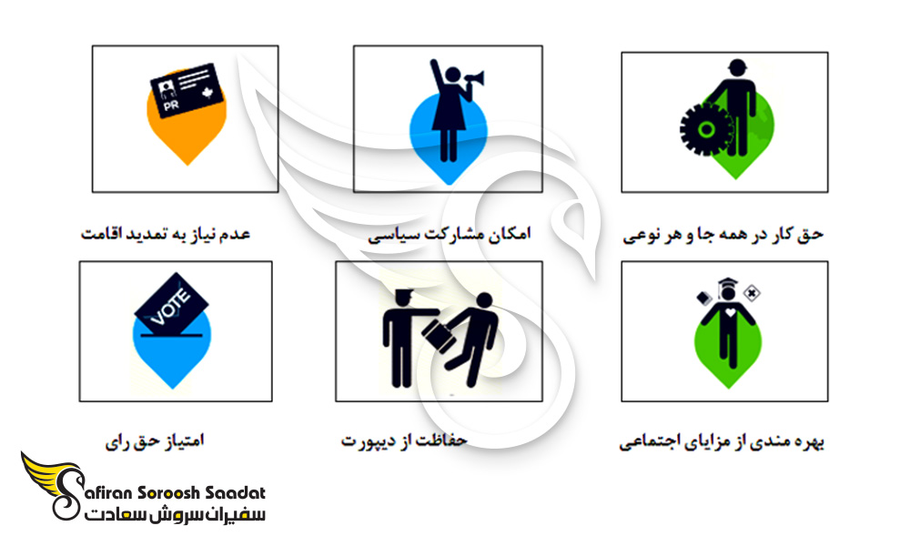 مزایای اخذ پاسپورت سوئد