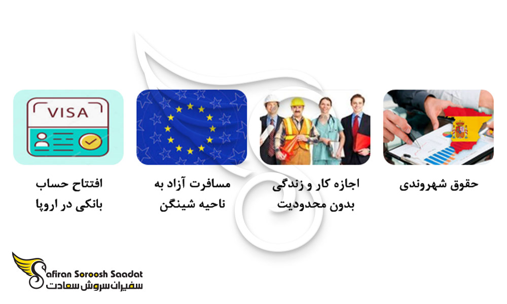 مزایای اقامت اسپانیا از طریق خرید ملک