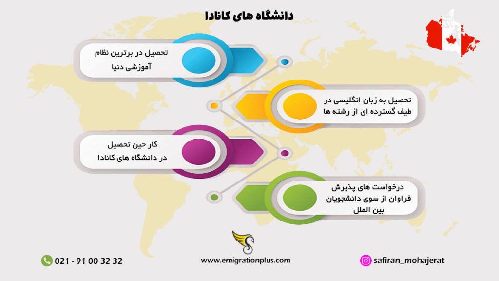 اینفوگرافیک دانشگاه های کانادا