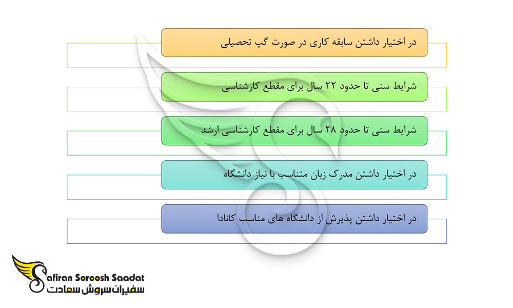 condition-study-mis-canada