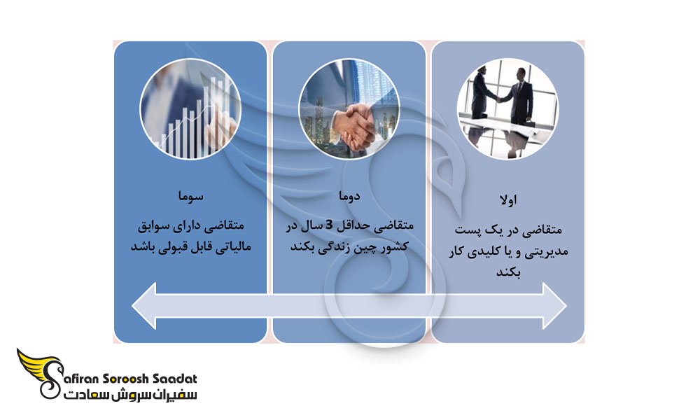شرایط اخذ اقامت دائمی چین ازطریق مهاجرت کاری