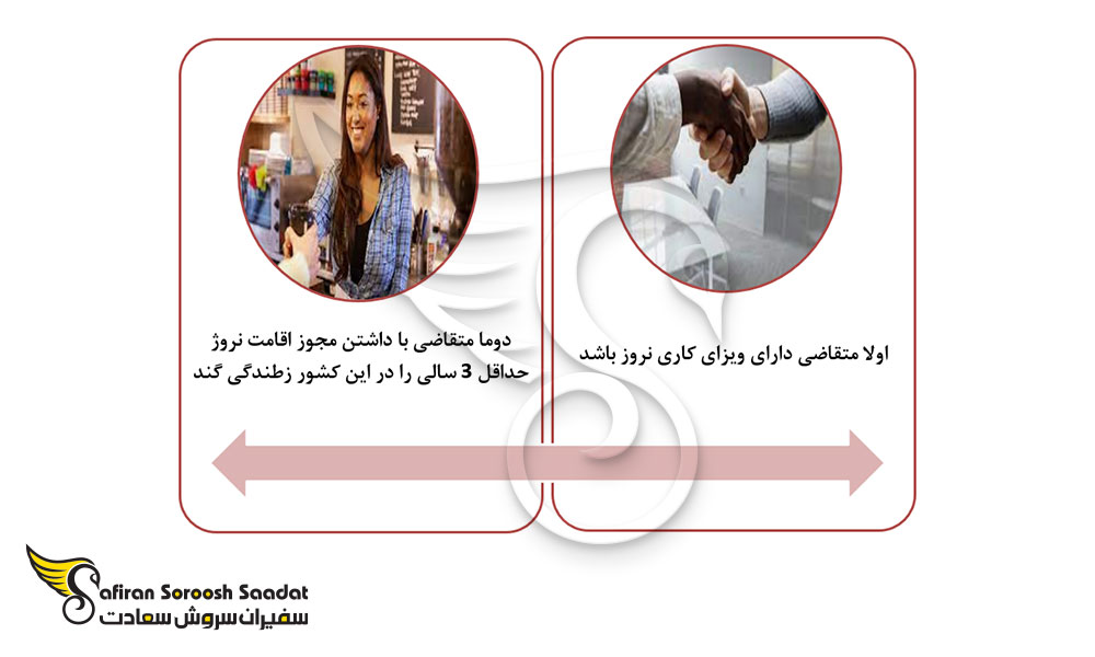 مهاجرت به نروژ از طریق کار