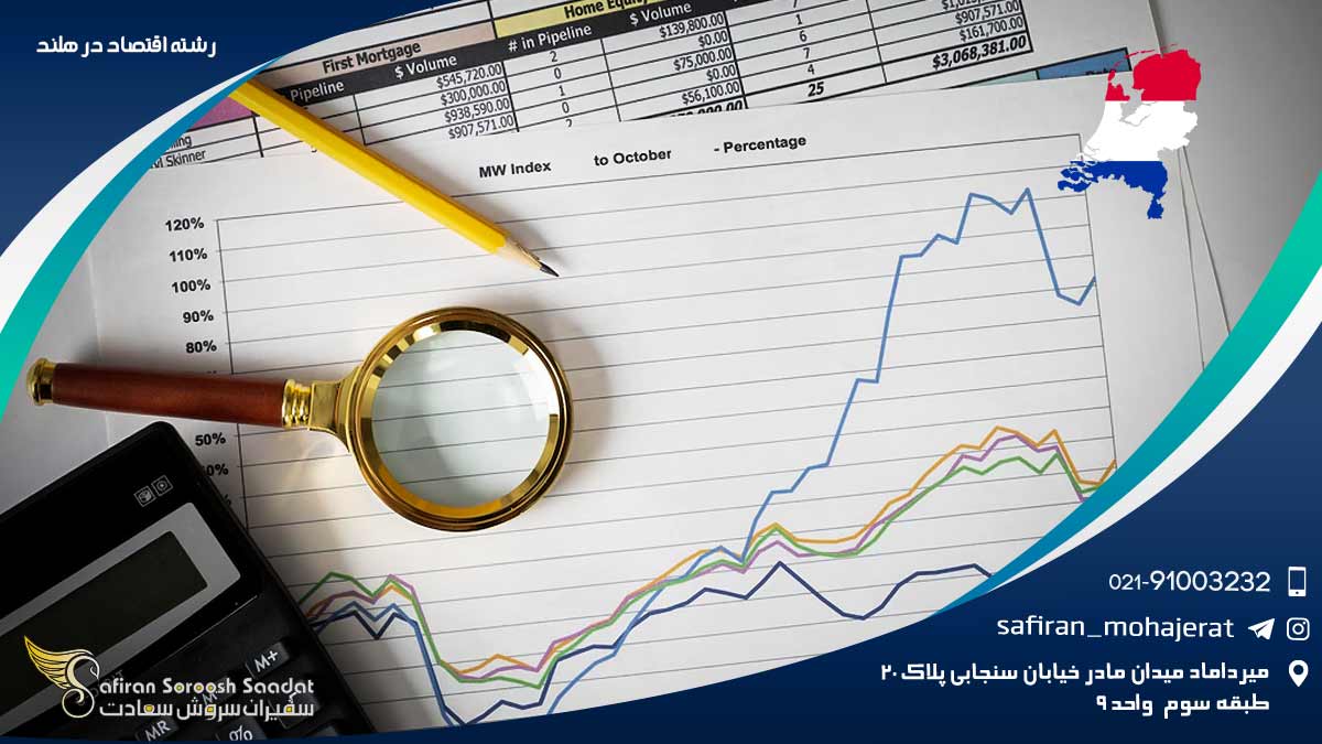 رشته اقتصاد در هلند