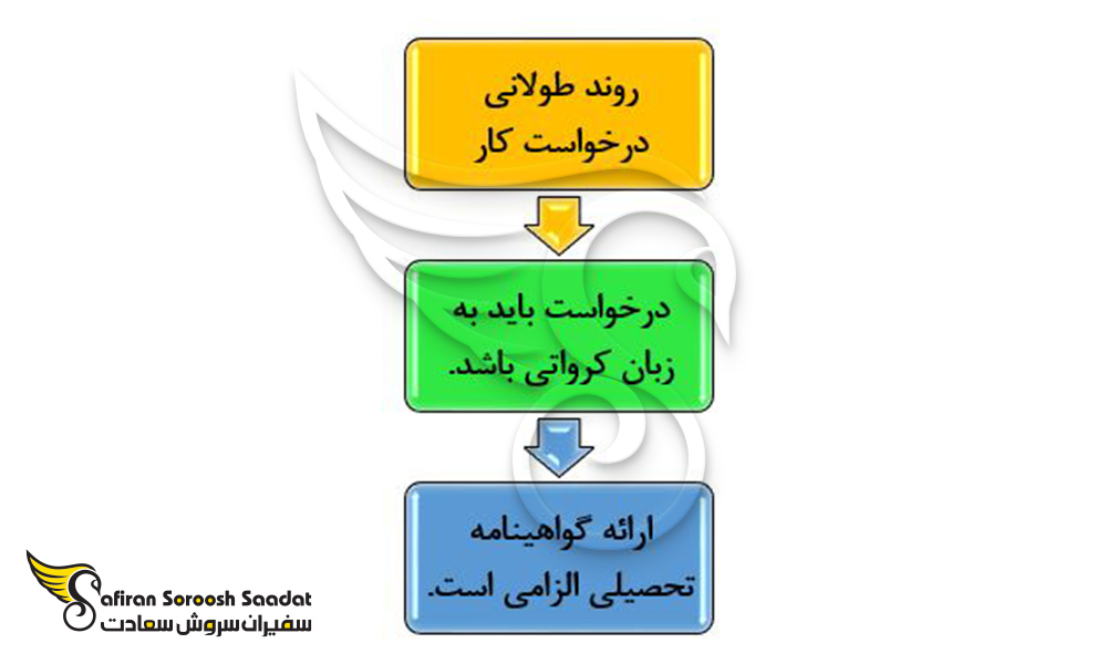 یافتن کار در کرواسی با مدرک دیپلم