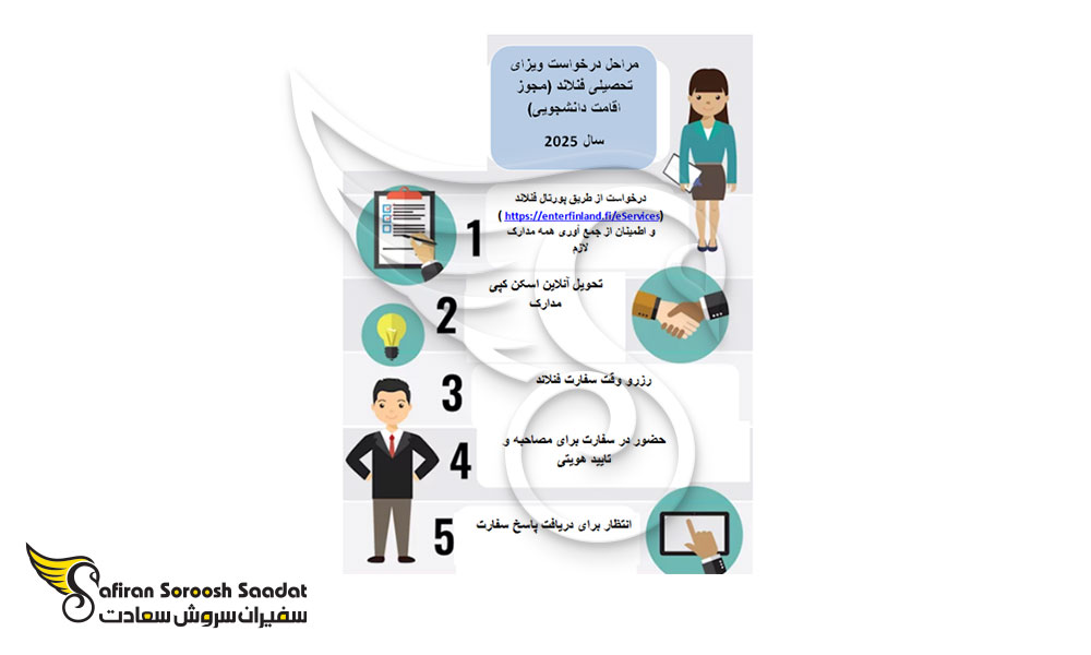 finland-student-visa-application-process