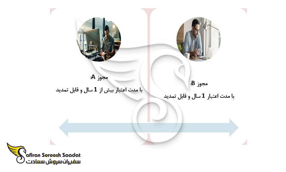 شرایط مجوز اقامت کاری فنلاند