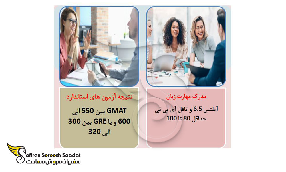 how-to-get-admission-in-human-resource-management-in-canada