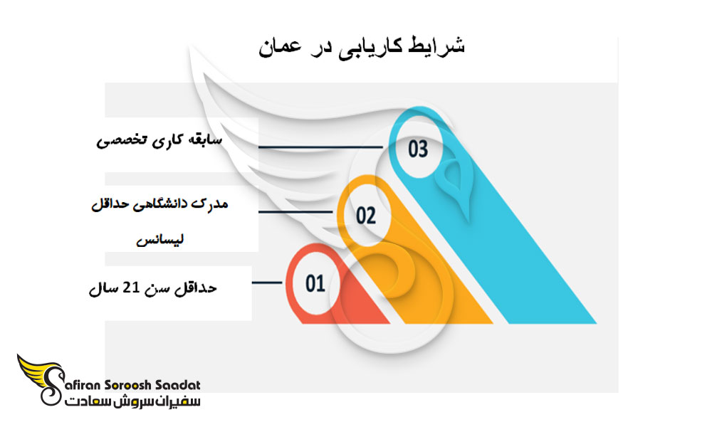 شرایط کاریابی در عمان