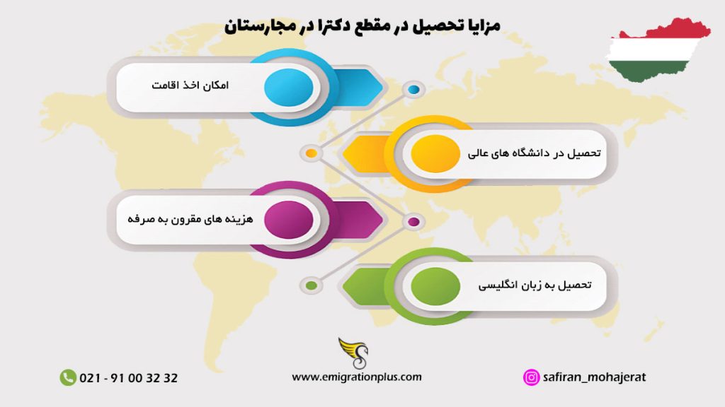 اینفوگرافیک دکتری در مجارستان