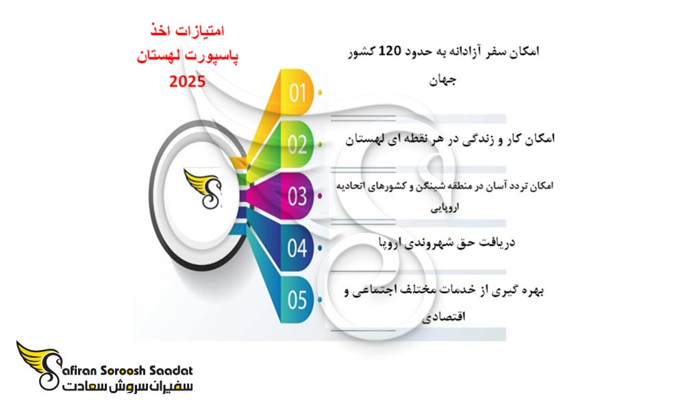 امتیازات پاسپورت لهستان