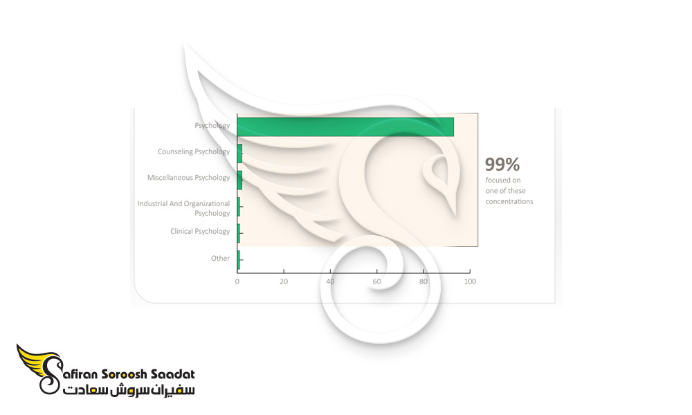psycology-admission-rate-in-italy