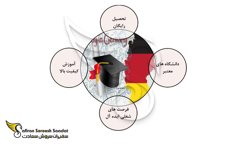 دلایل تحصیل در آلمان