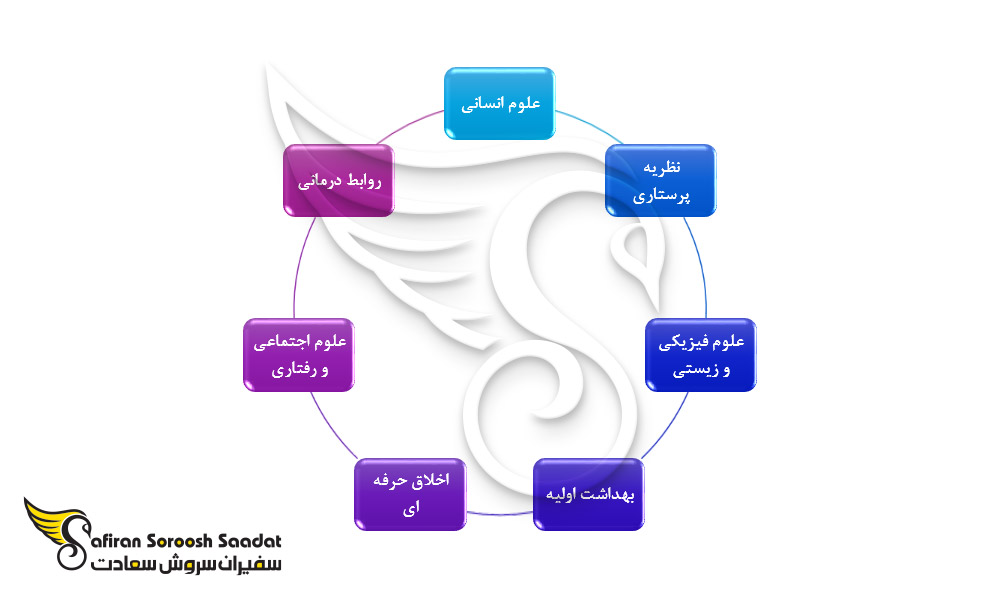 آموزش پرستار ثبت شده در کانادا