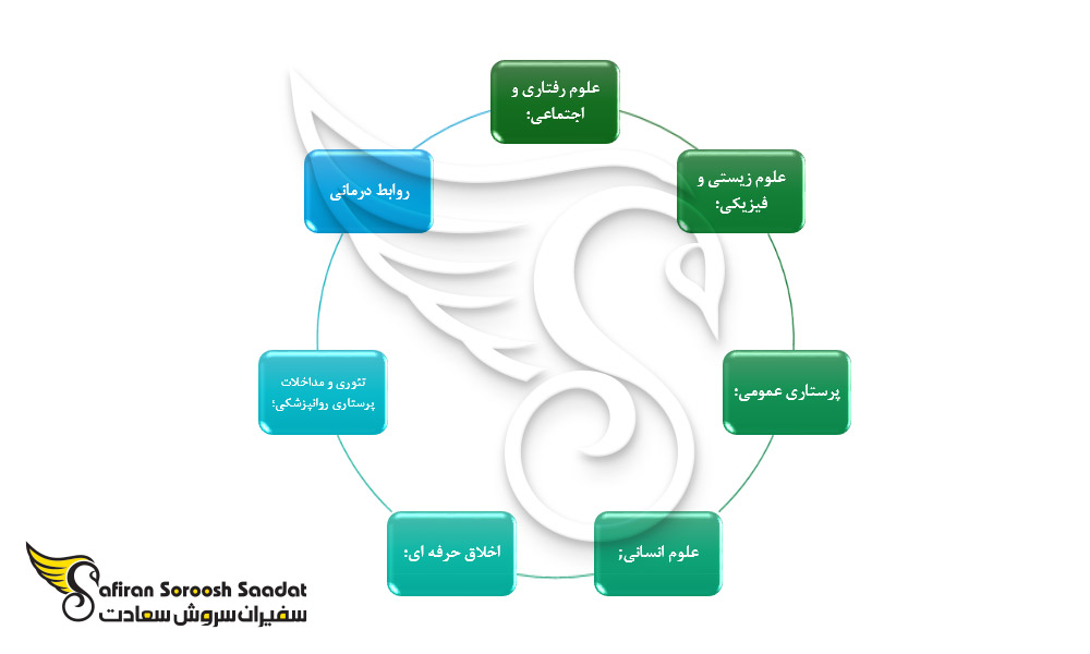 شرایط پرستار روانپزشکی ثبت شده در کانادا