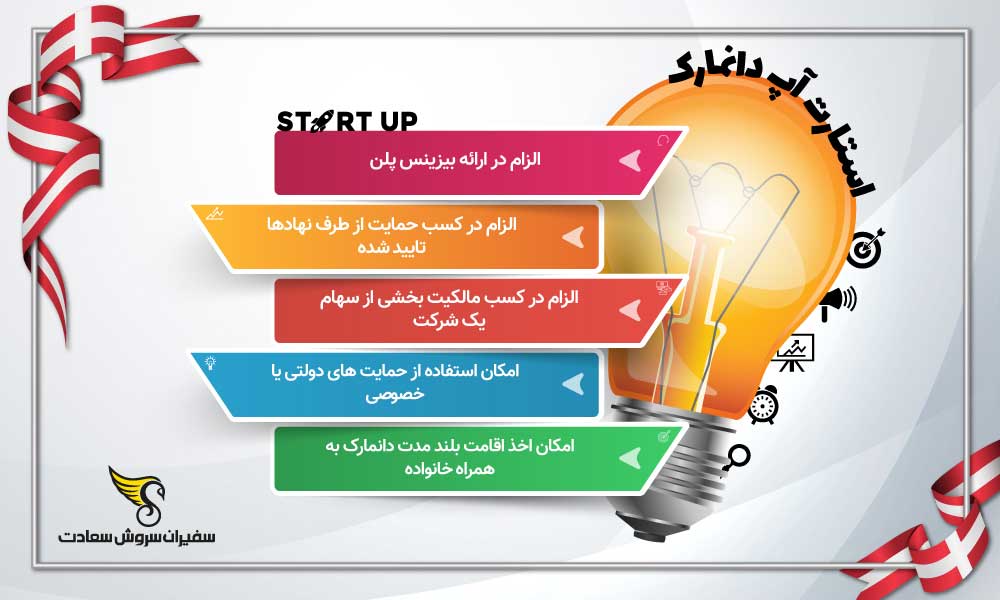 اینفوگرافیک استارتاپ دانمارک