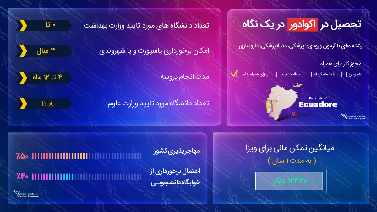 الزامات تحصیل در اکوادور تحصیل در اکوادور