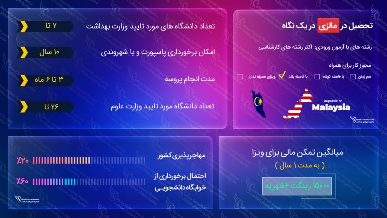 تحصیل در مالزی