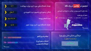 ویزای تحصیلی آرژانتین