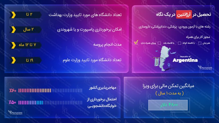 ویزای تحصیلی آرژانتین