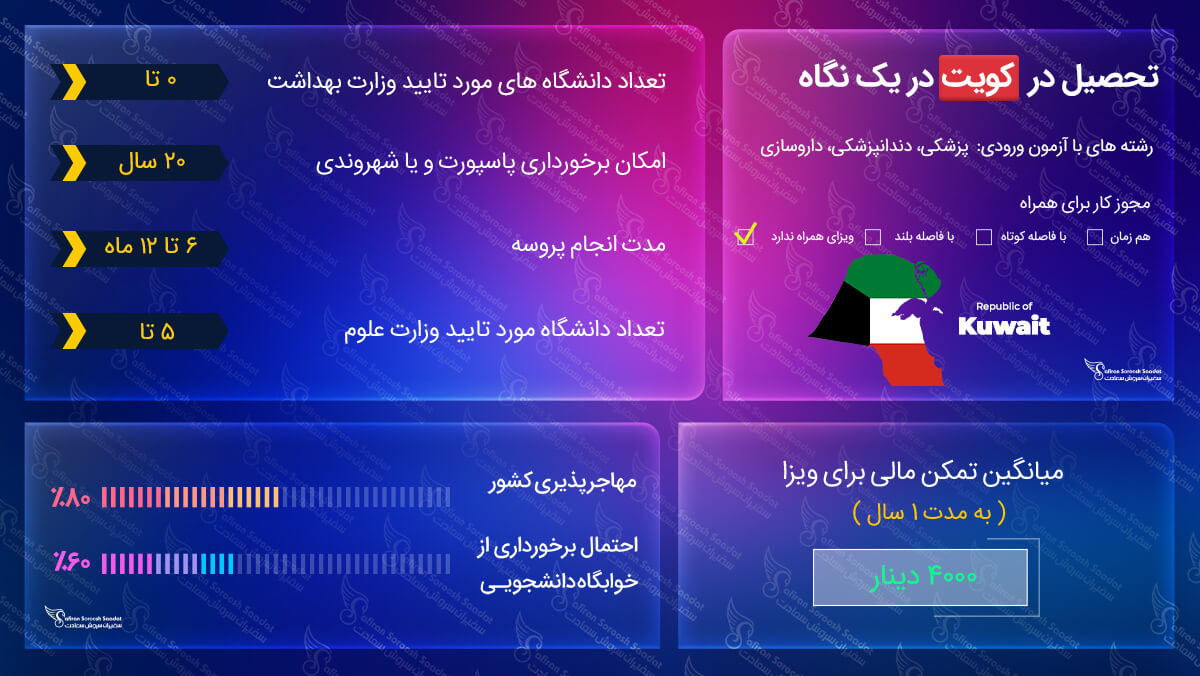ویزای تحصیلی کویت