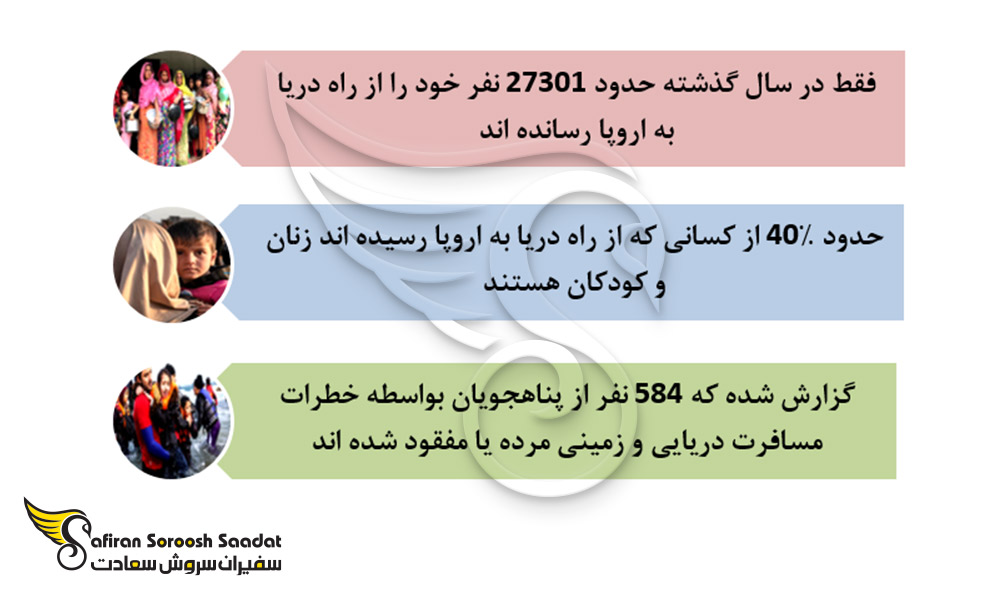واقعیات تلخ مربوط به پناهندگی در اروپا