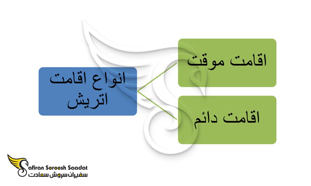 انواع اقامت اتریش
