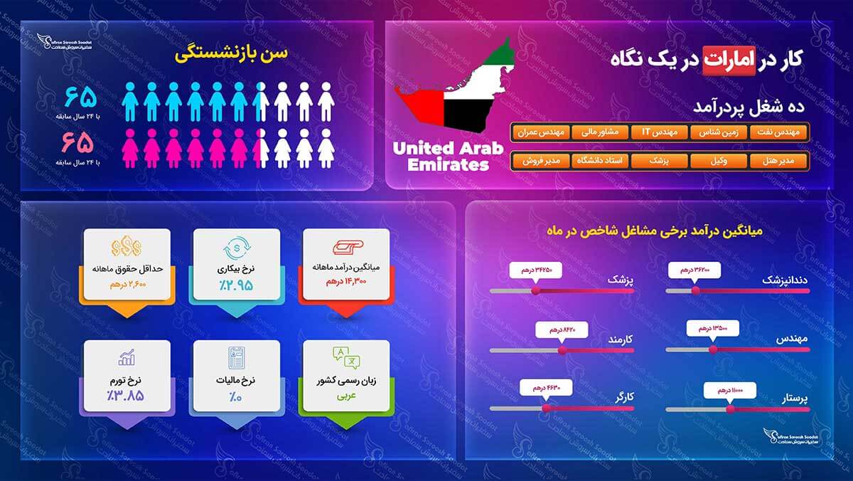 کار در امارات
