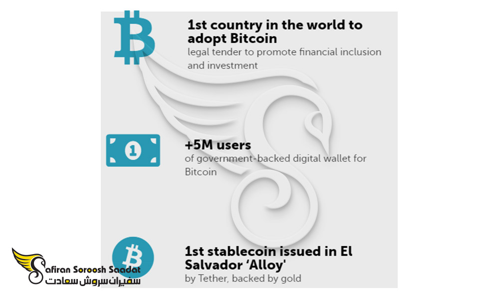 ارزش بیت کوین در السالوادور