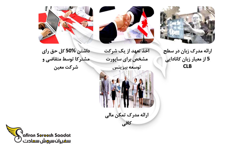 شرایط کسب صلاحیت جهت شروع استارتاپ ها در کانادا