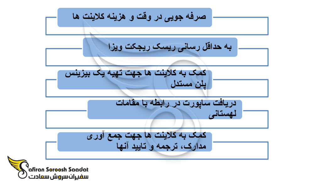 طریقه دریافت ویزای استارتاپ لهستان