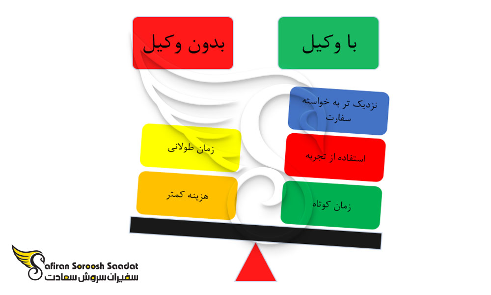 مزیت استفاده از وکیل در مسیر مهاجرت به کانادا