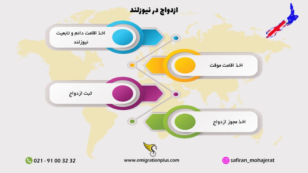 اینفوگرافیک ازدواج در نیوزلند