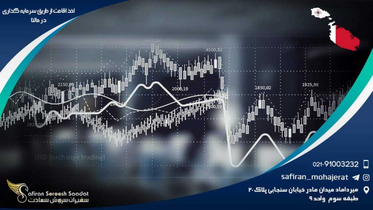 اخذ اقامت از طریق سرمایه گذاری در مالتا