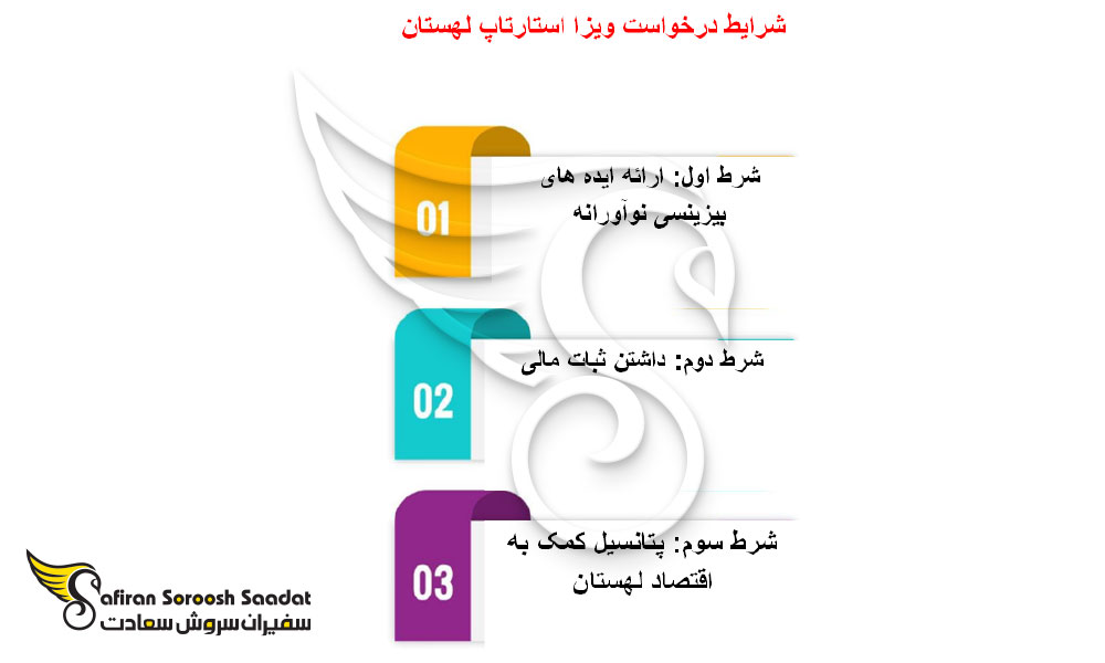 شرایط ویزای استارتاپ لهستان