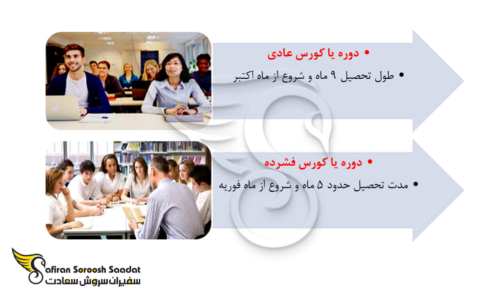 دوره های تحصیلی پیش از دانشگاه در کشور روسیه