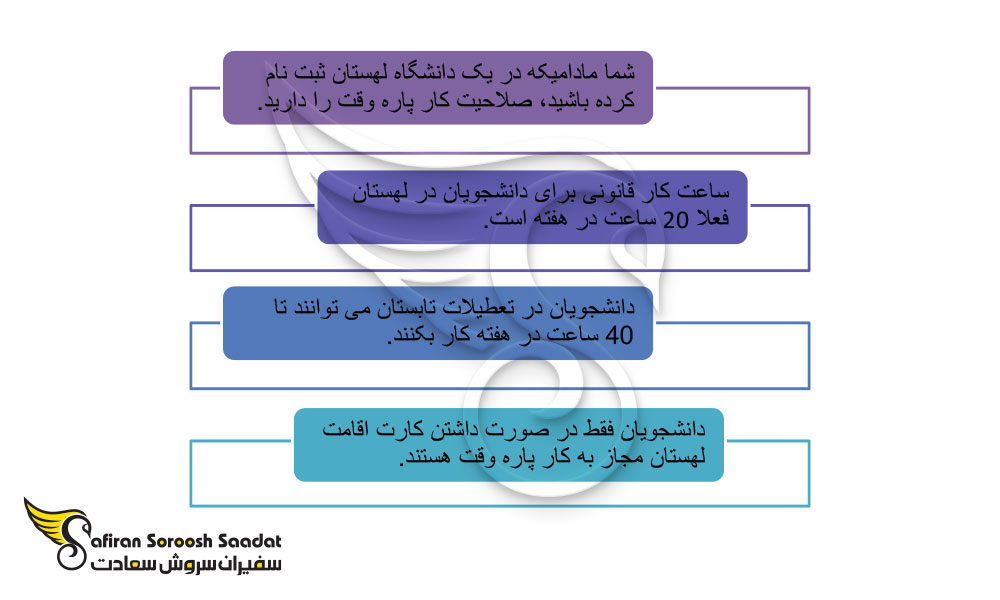 قوانین کار دانشجویی در لهستان